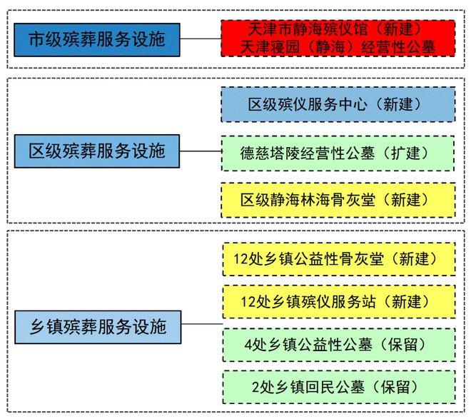 塔什库尔干塔吉克自治县殡葬事业单位发展规划展望