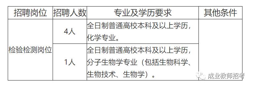 吉安县防疫检疫站最新招聘与职业机会展望